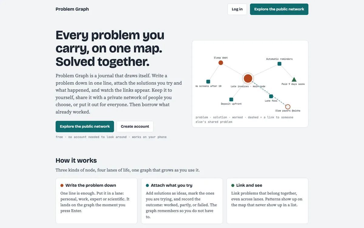 Problem Graph on desktop