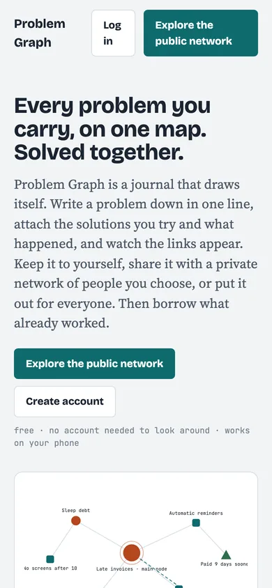Problem Graph on phone