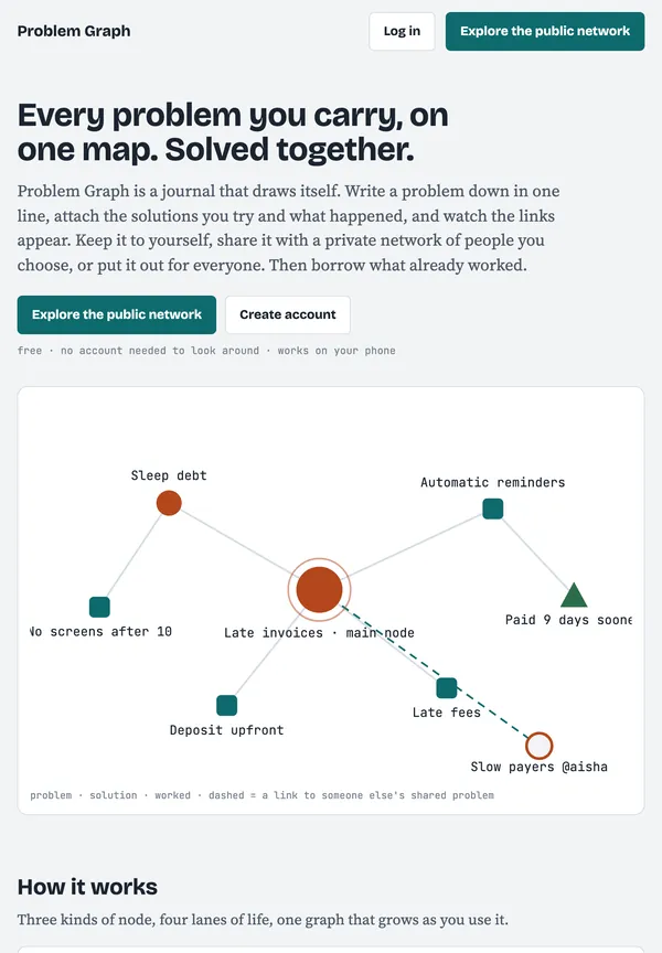 Problem Graph on tablet